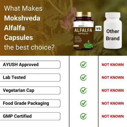 MOKSHVEDA ALFALFA CAPSULES