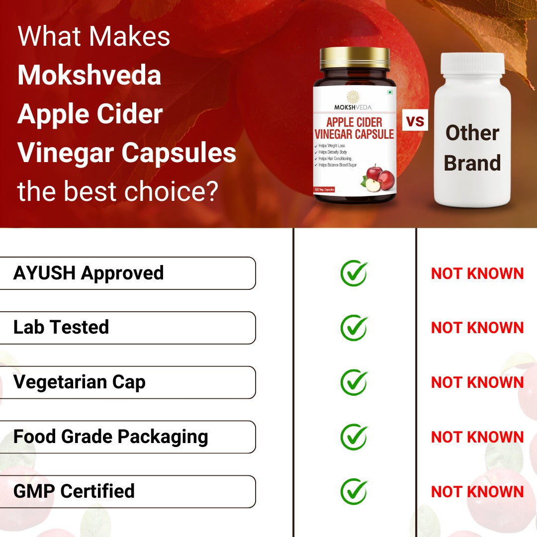 MOKSHVEDA APPLE CIDER VINEGAR CAPSULES