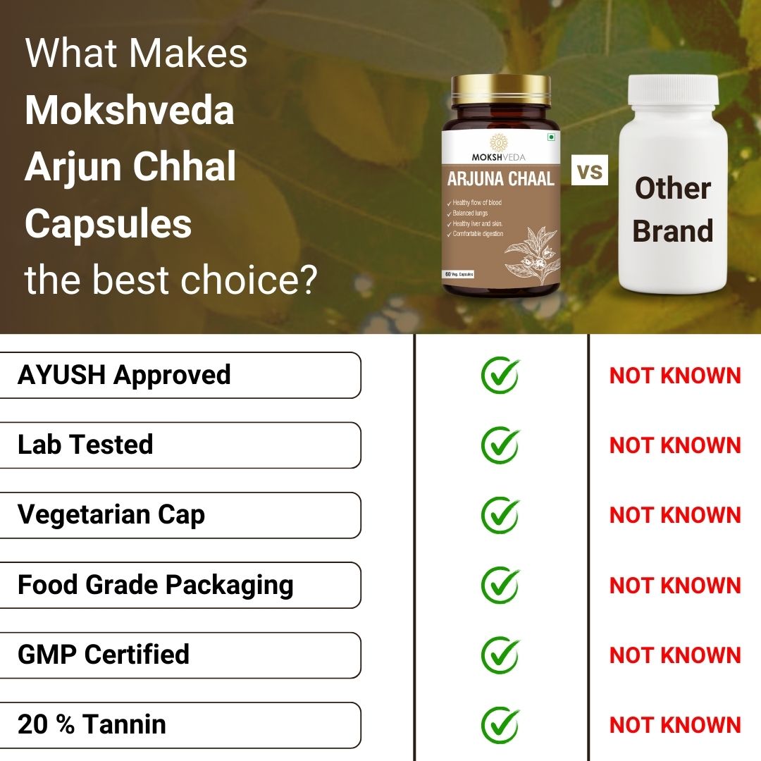 MOKSHVEDA ARJUNA CHAAL
