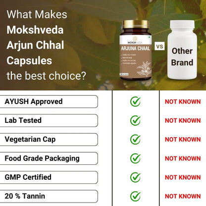 MOKSHVEDA ARJUNA CHAAL