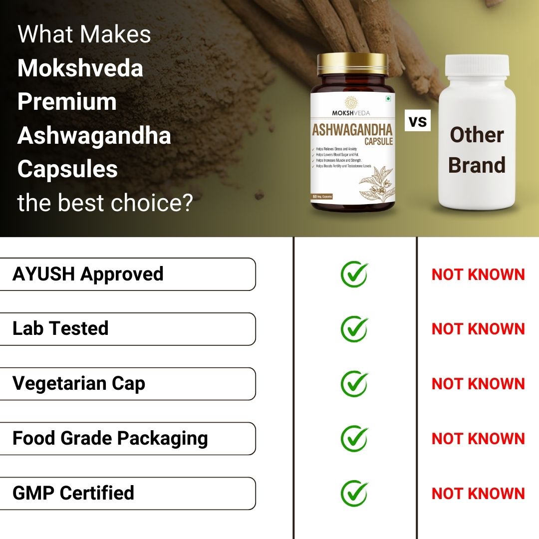 MOKSHVEDA ASHWAGANDHA CAPSULE