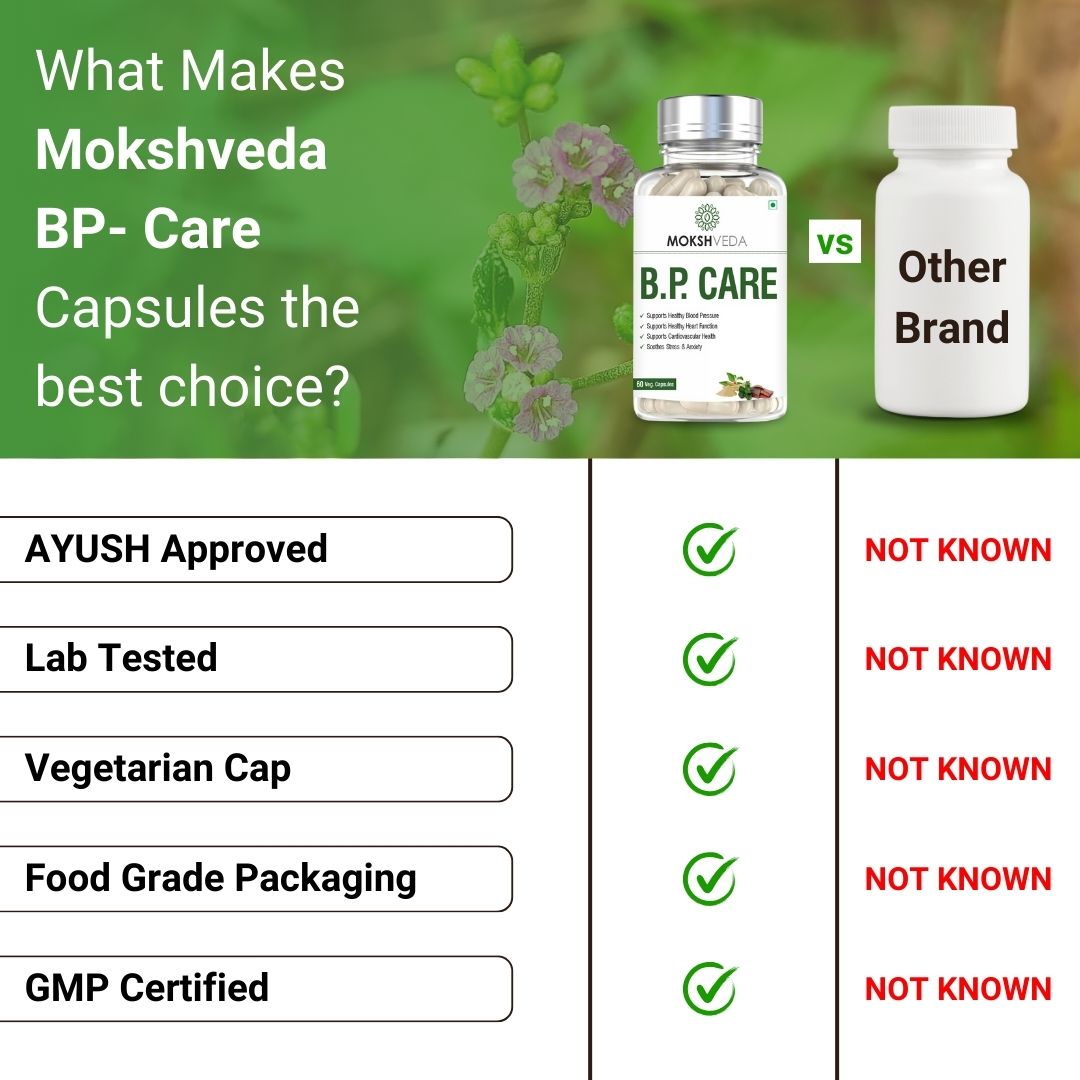 MOKSHVEDA B.P. CARE CAPSULES