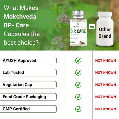MOKSHVEDA B.P. CARE CAPSULES