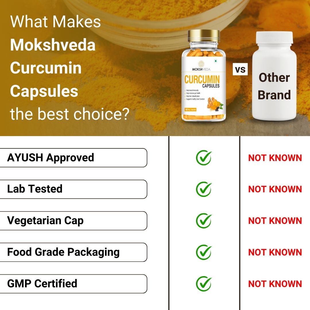 MOKSHVEDA CURCUMIN CAPSULES