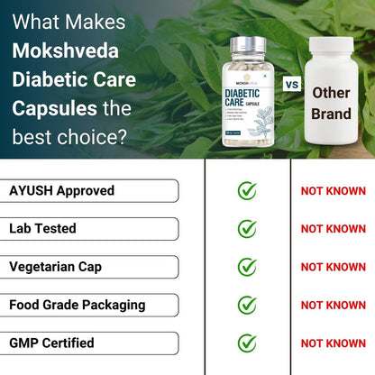 MOKSHVEDA DIABETIC CARE CAPSULE