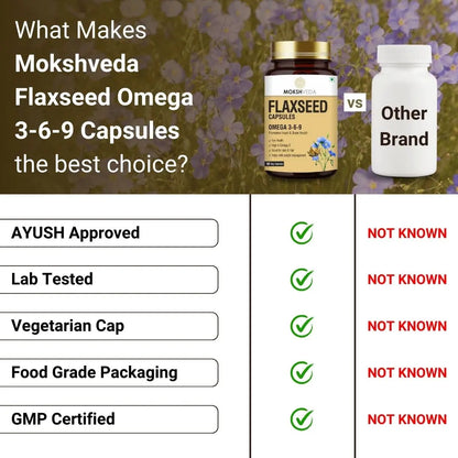 MOKSHVEDA FLAXSEED CAPSULES