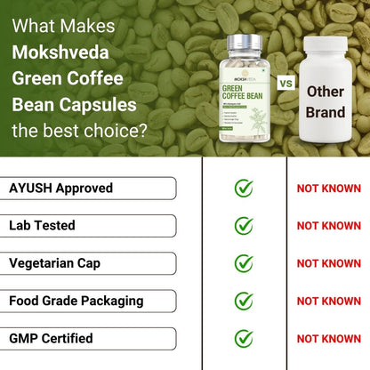 MOKSHVEDA GREEN COFFEE BEAN CAPSULES