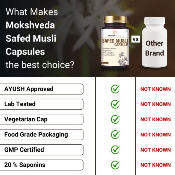 MOKSHVEDA SAFED MUSLI CAPSULE