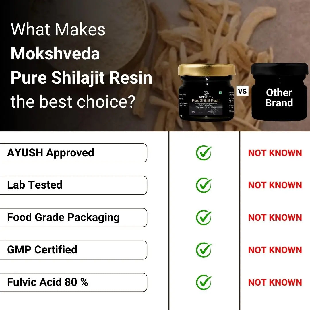 MOKSHVEDA PURE SHILAJIT RESIN